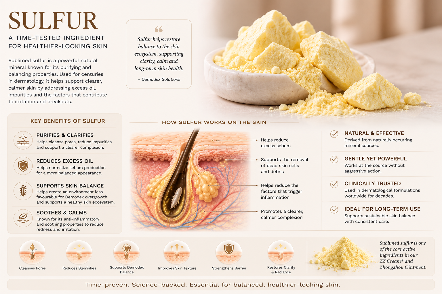 Sulfur ingredient graphic